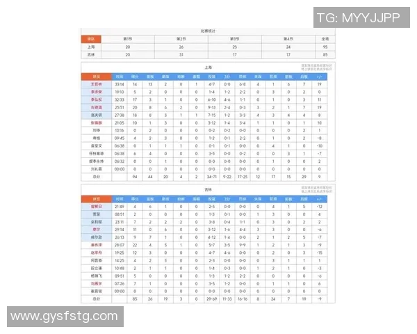 上海篮球队在全国速度排行榜中荣登第八名展现出强劲实力与潜力